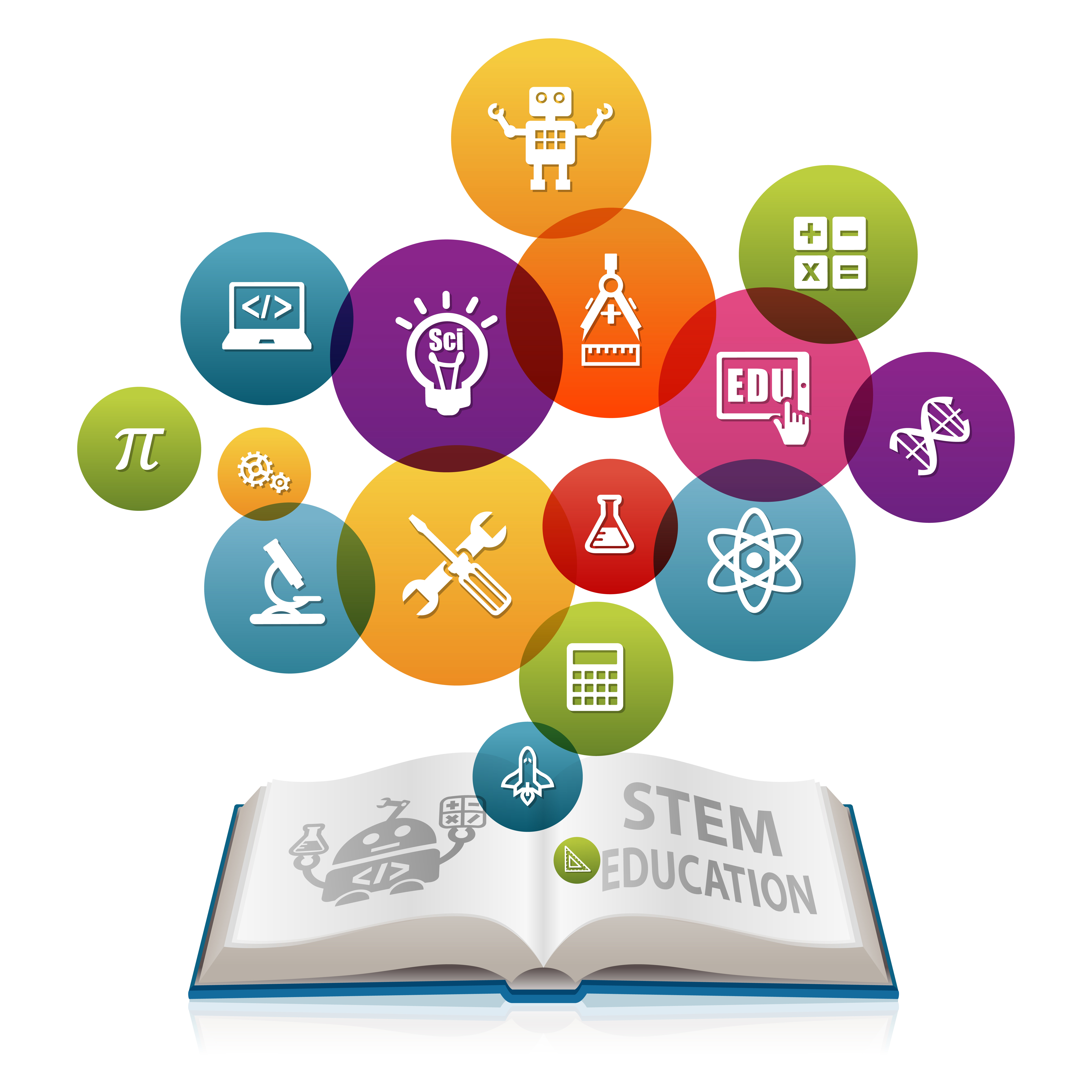 STEM, Math, Science, Technology, Engineering