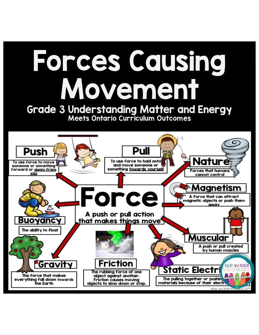 Forces Causing Movement Grade 3 Science Stop And Smell The Crayons