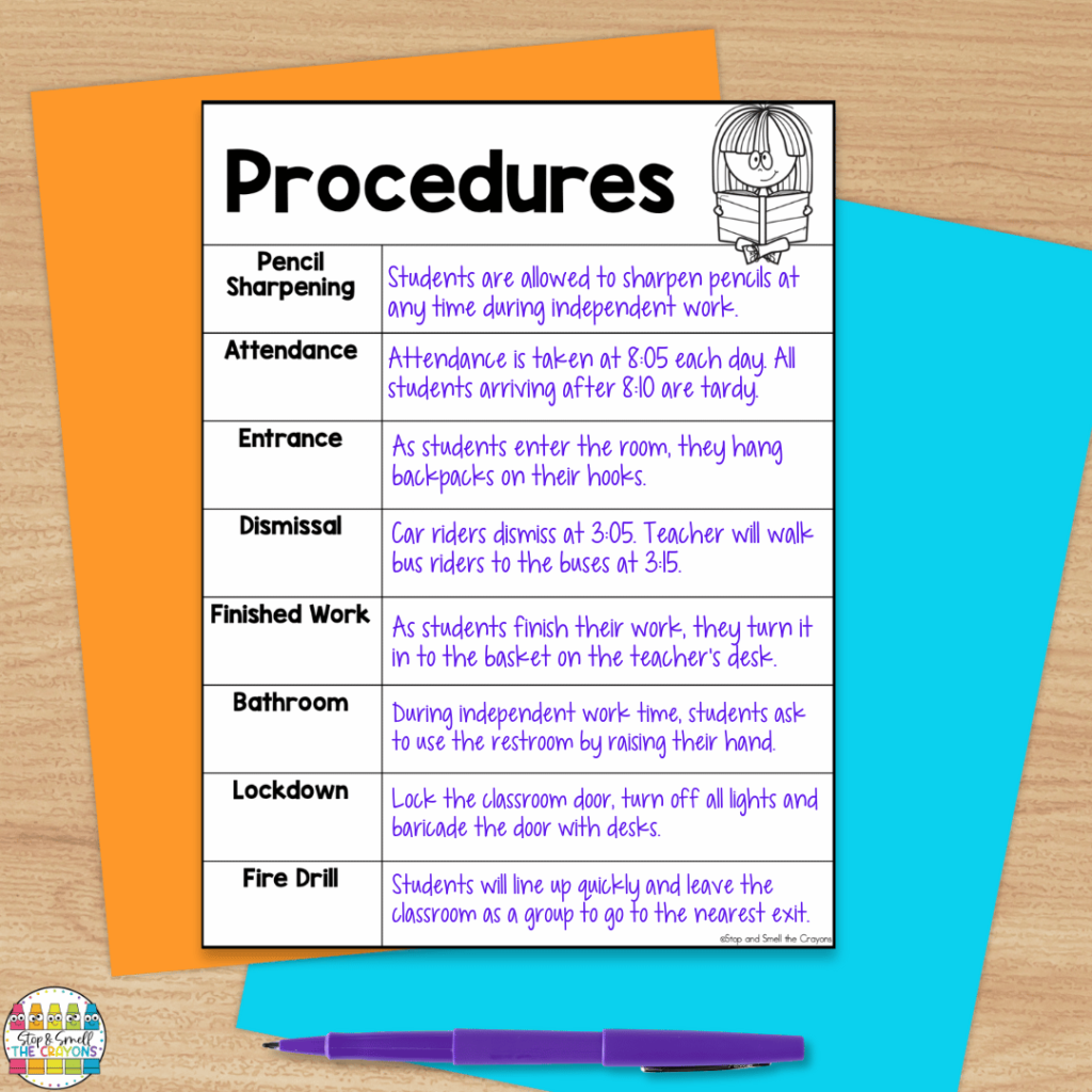 This image shows a procedures form that can be kept on hand for subs and classroom visitors. 